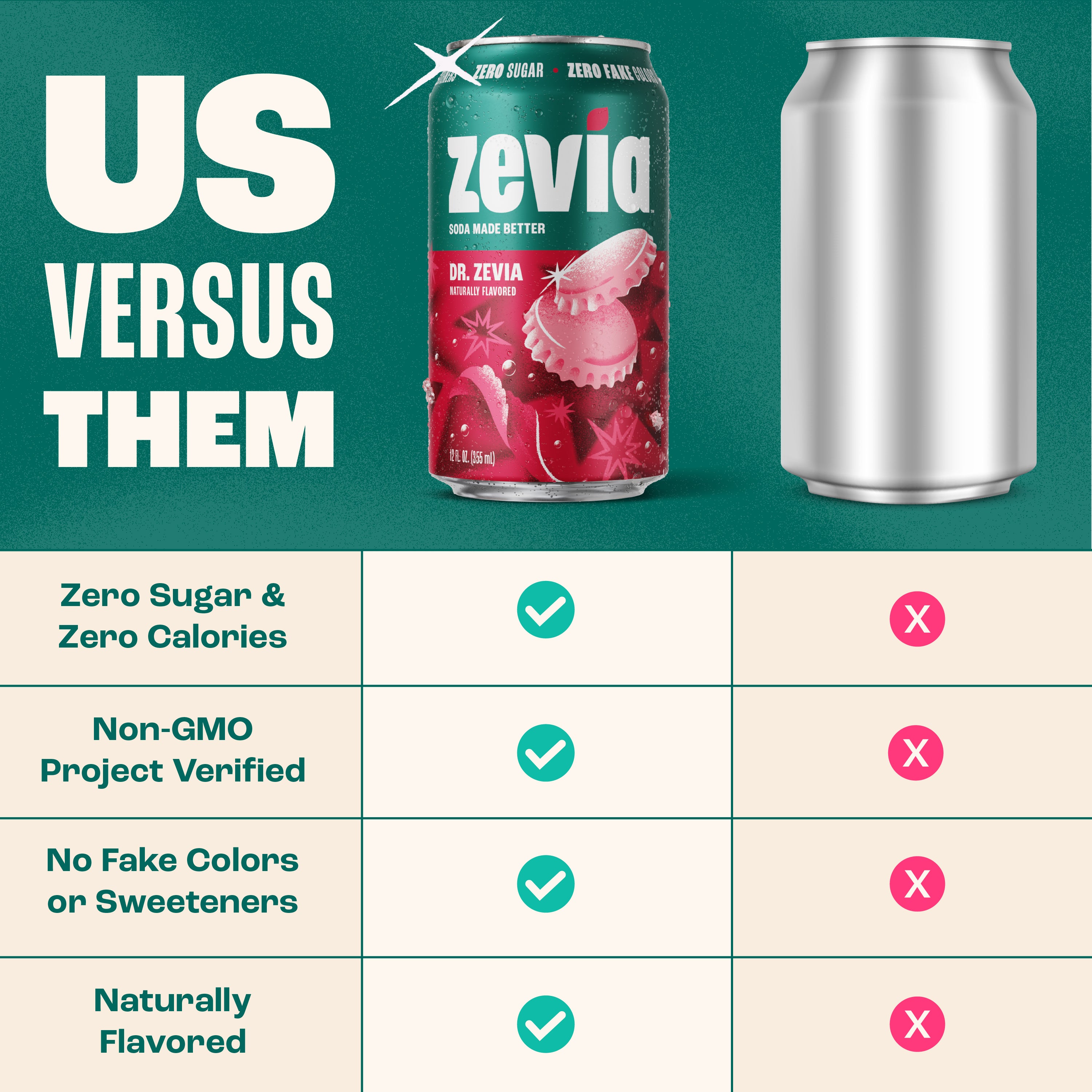 Dr Zevia 