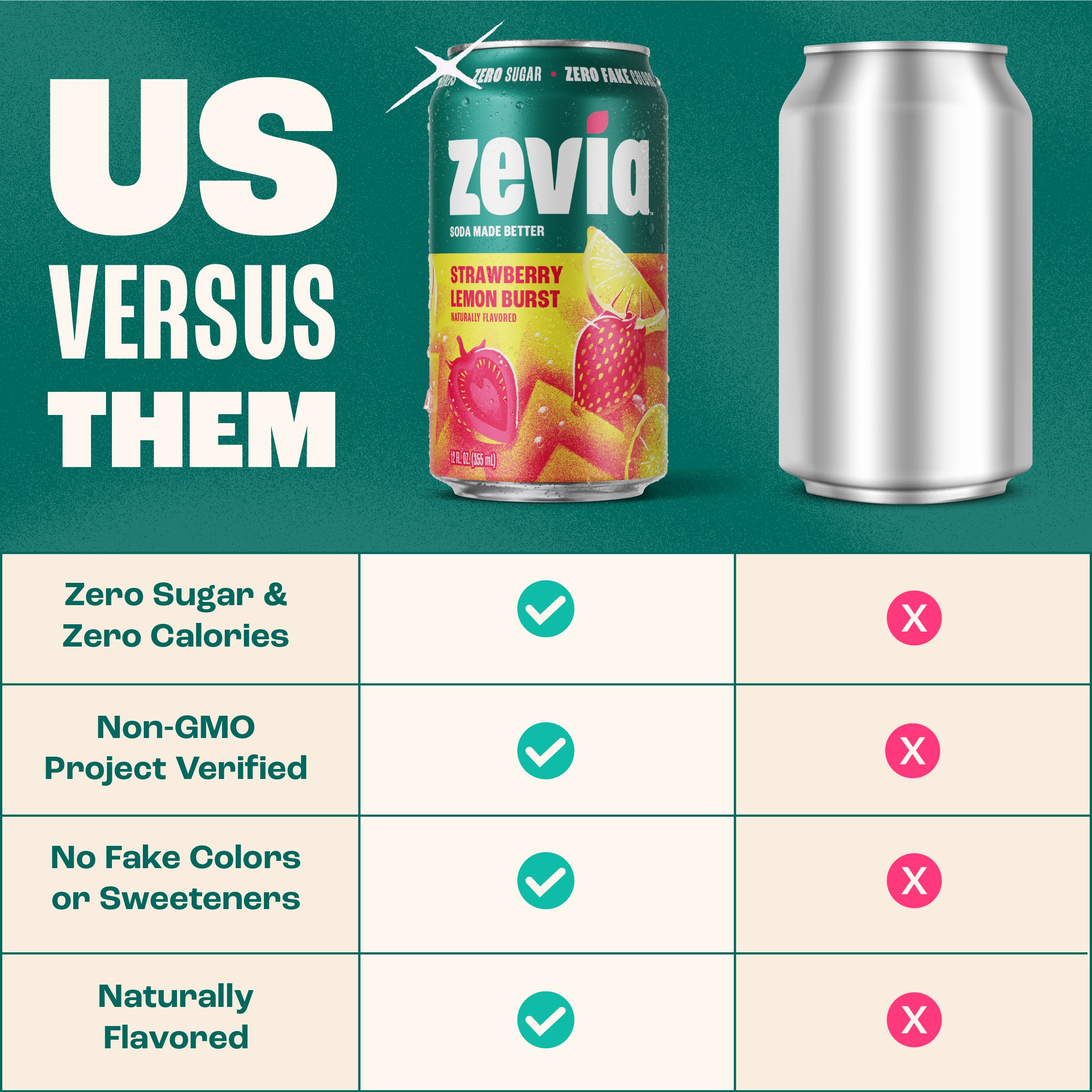 Pack varié de sodas fruités